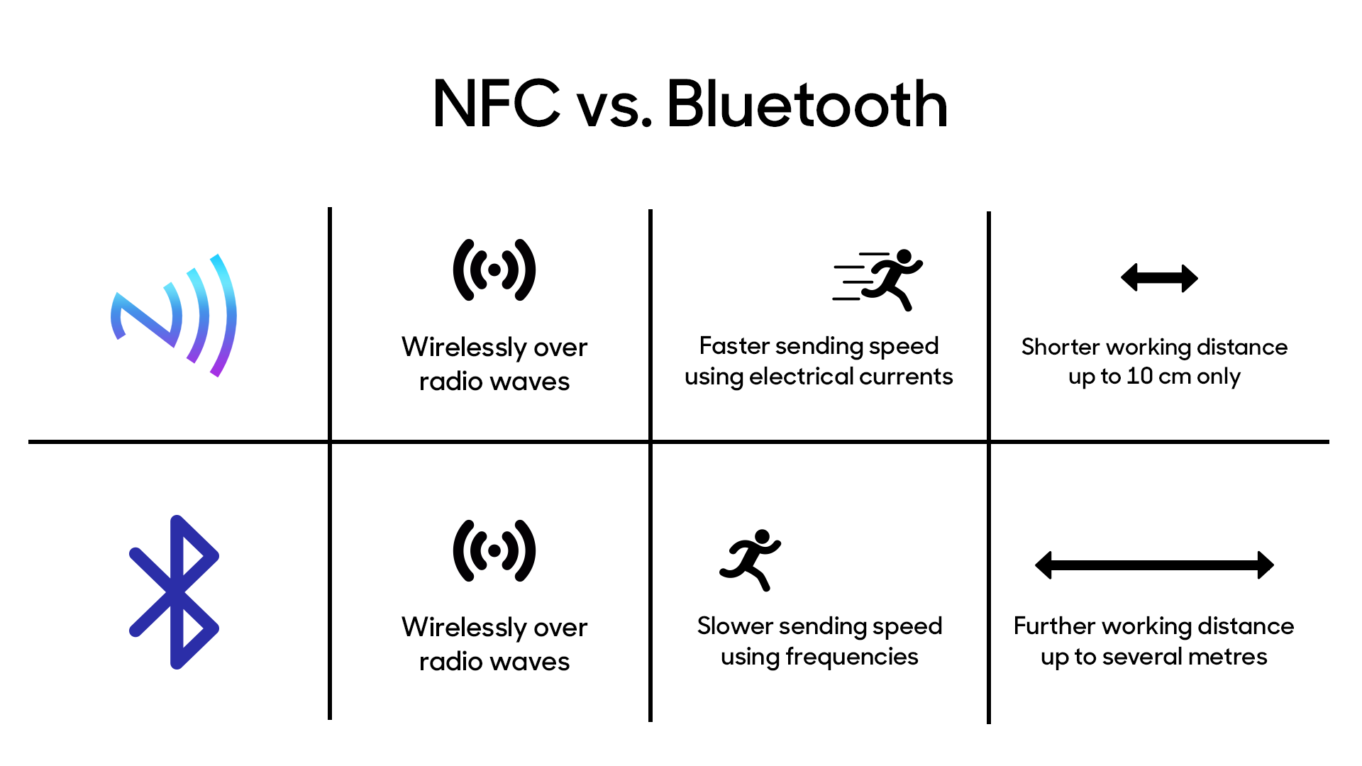 Everything about NFC in OPPO phones OPPO Australia